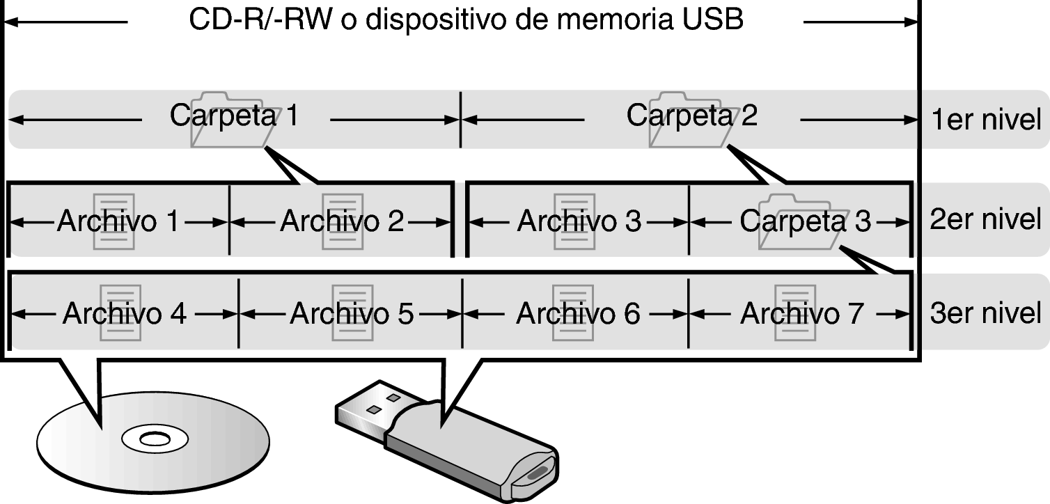 Pict Folder File Disc USB